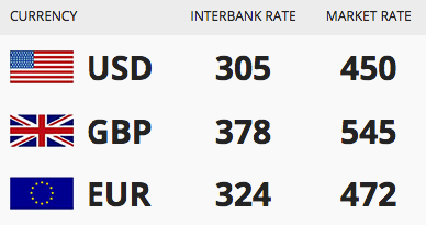 Forex nigeria naira