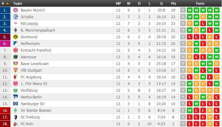 Football Germany Bundesliga Match Fixtures And Table