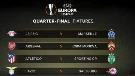 Uefa Europa League 2018 Quarter Final Draws